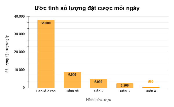hinh-thuc-cuoc